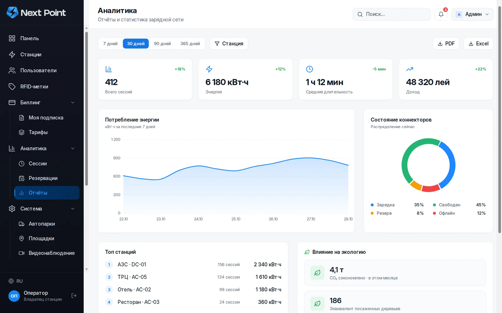 Отчёты NextPoint: сессии, энергия и доход в леях