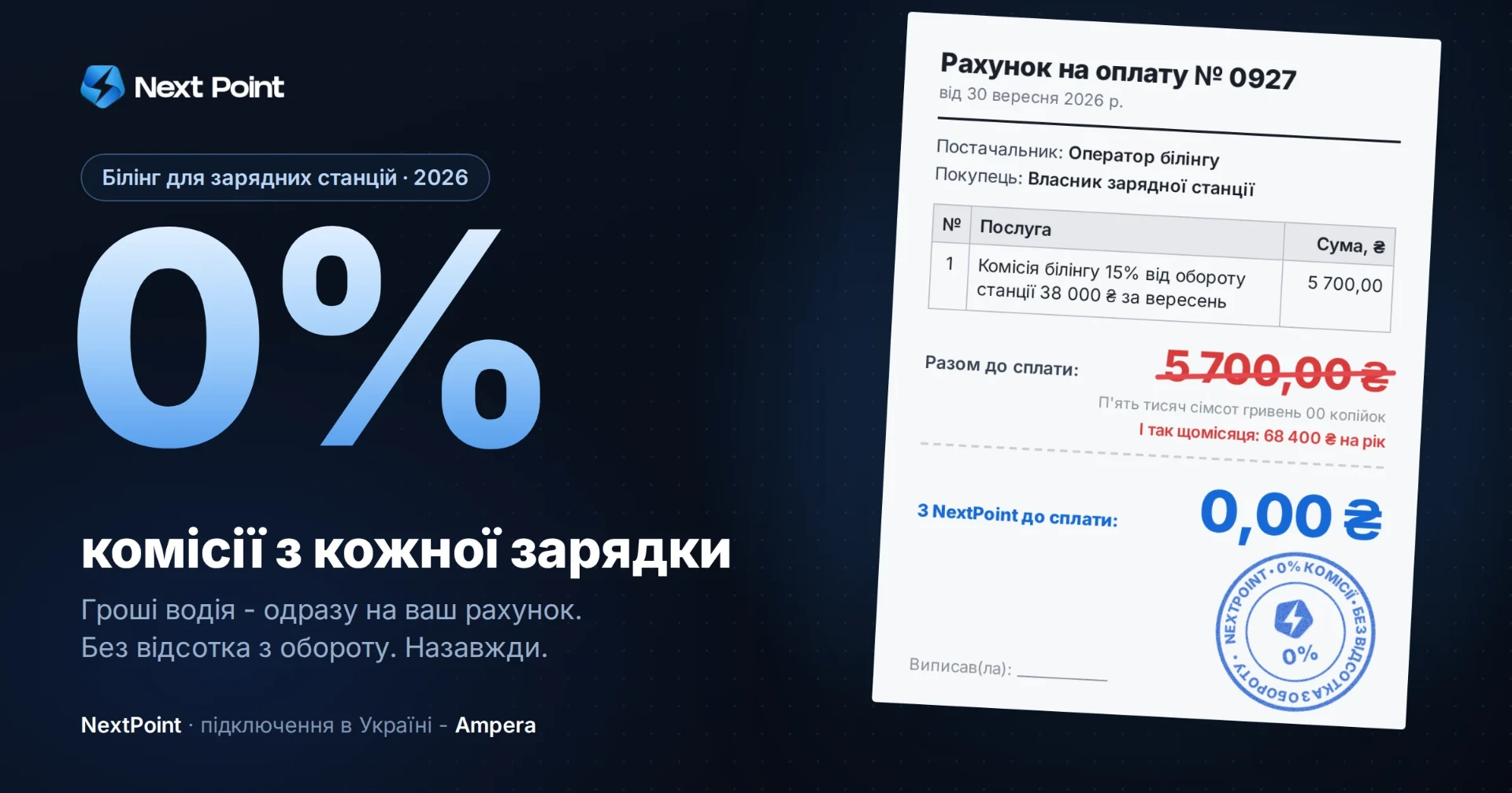 Найкращий білінг для зарядних станцій в Україні 2026: несподіваний підсумок року і 0% комісії від NextPoint