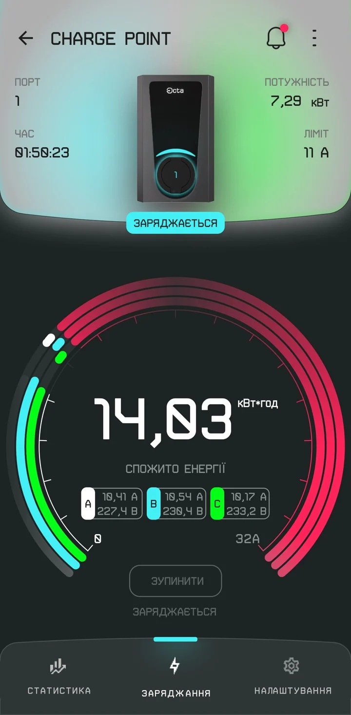 Додаток Octa Network: сесія зарядки, 14,03 кВт·год